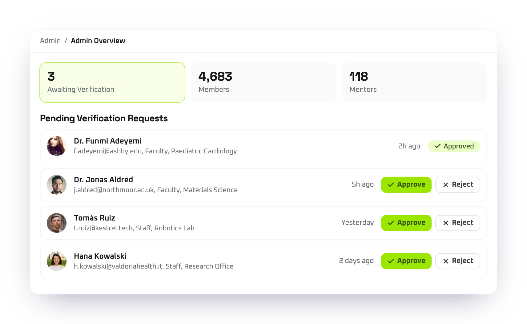 Admin screen: Requests waiting for an admin, with who is asking and why