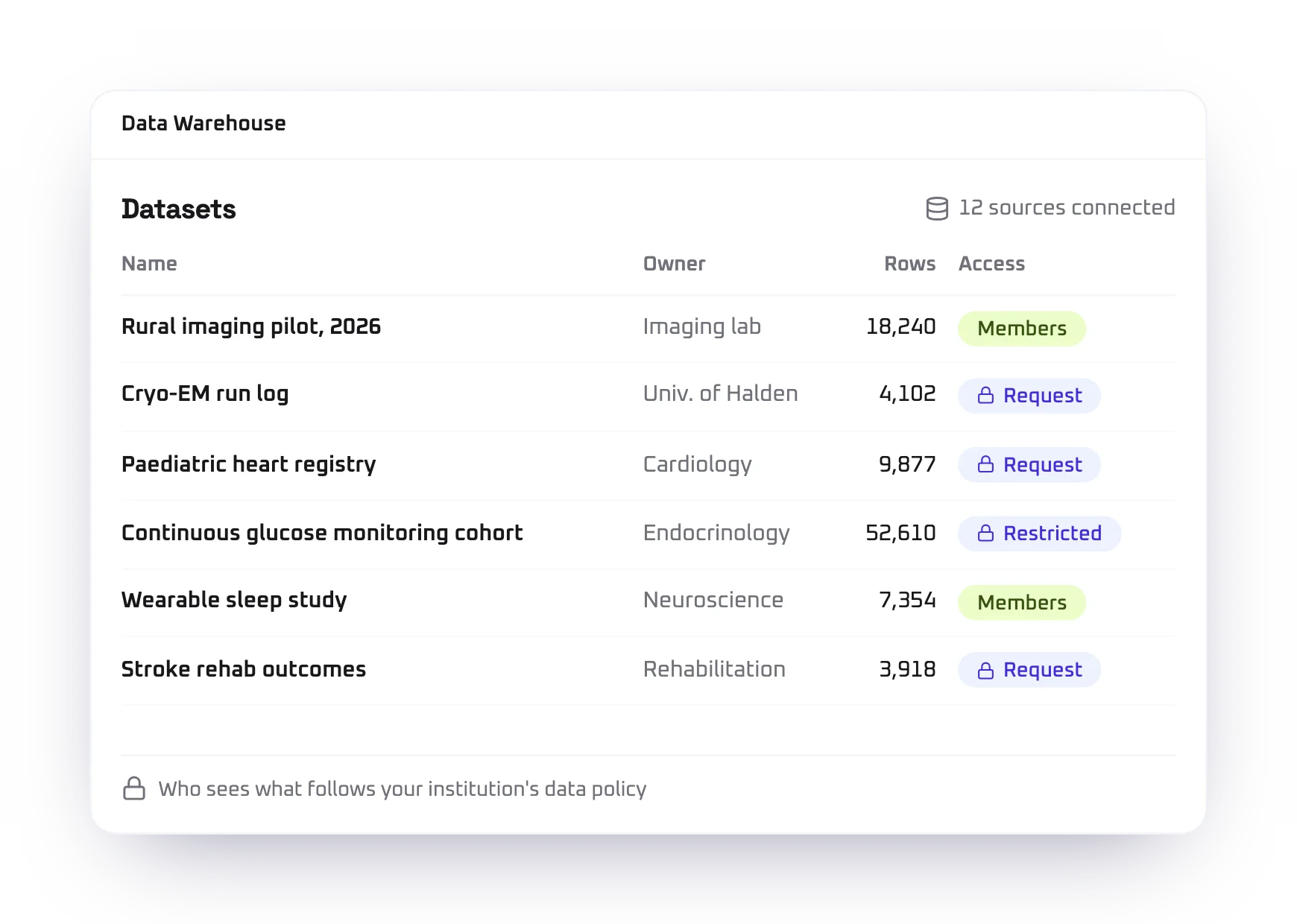 Data Warehouse page